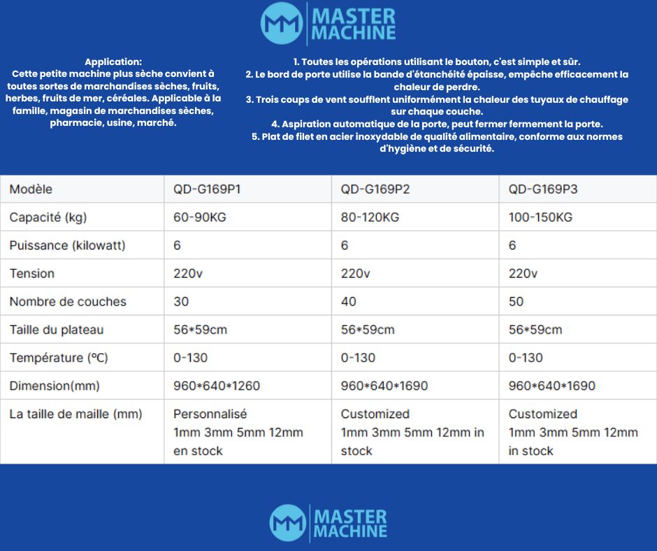 CY-30 SECHEUR DES FRUITS ET LESGUMES
