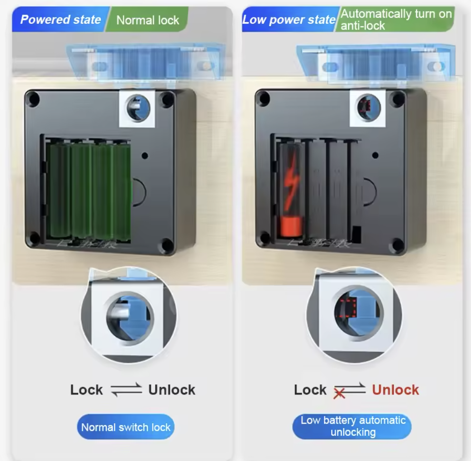 drawer lock