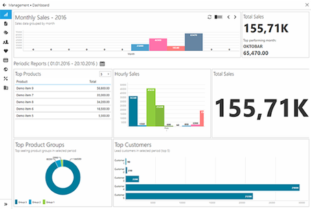 INTEGRATION APPLICATION POINT DE VENTE