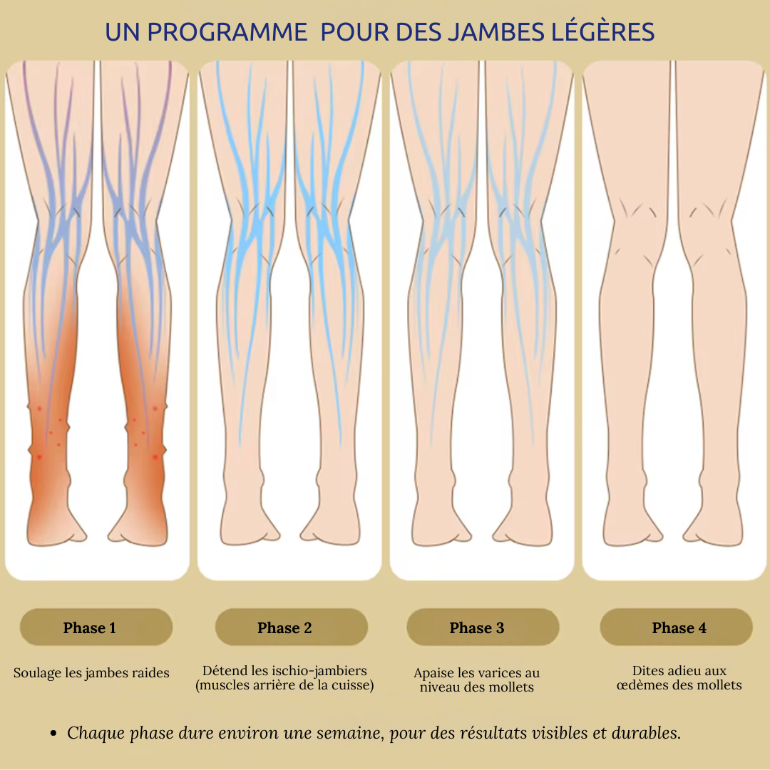 Masseur de jambes electrique Rechargeable a Compression d