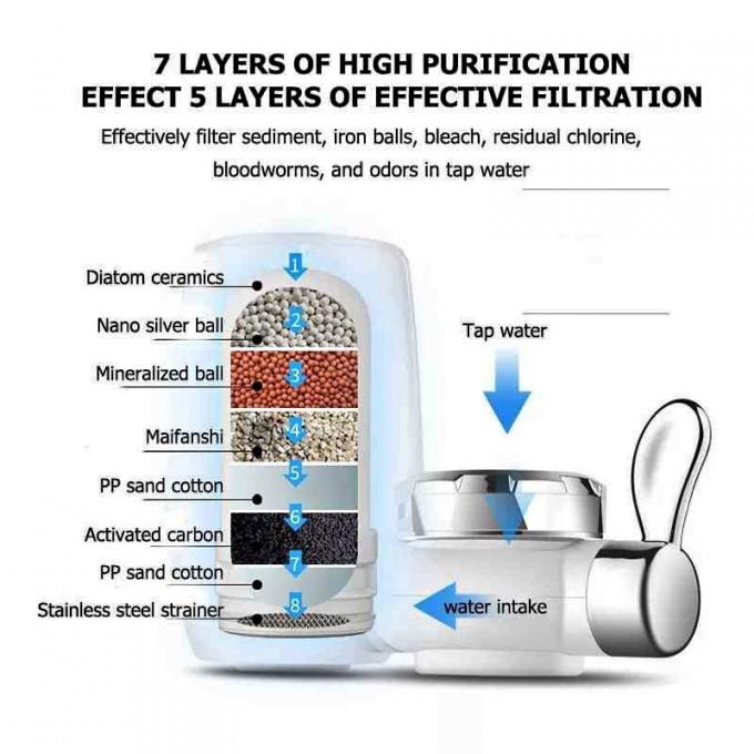 فلتر مياه 7 مراحل سيراميك – لجميع الحنفيات و الخلاطات Zoosen Ceramic Water Purifier | ORIGINAL