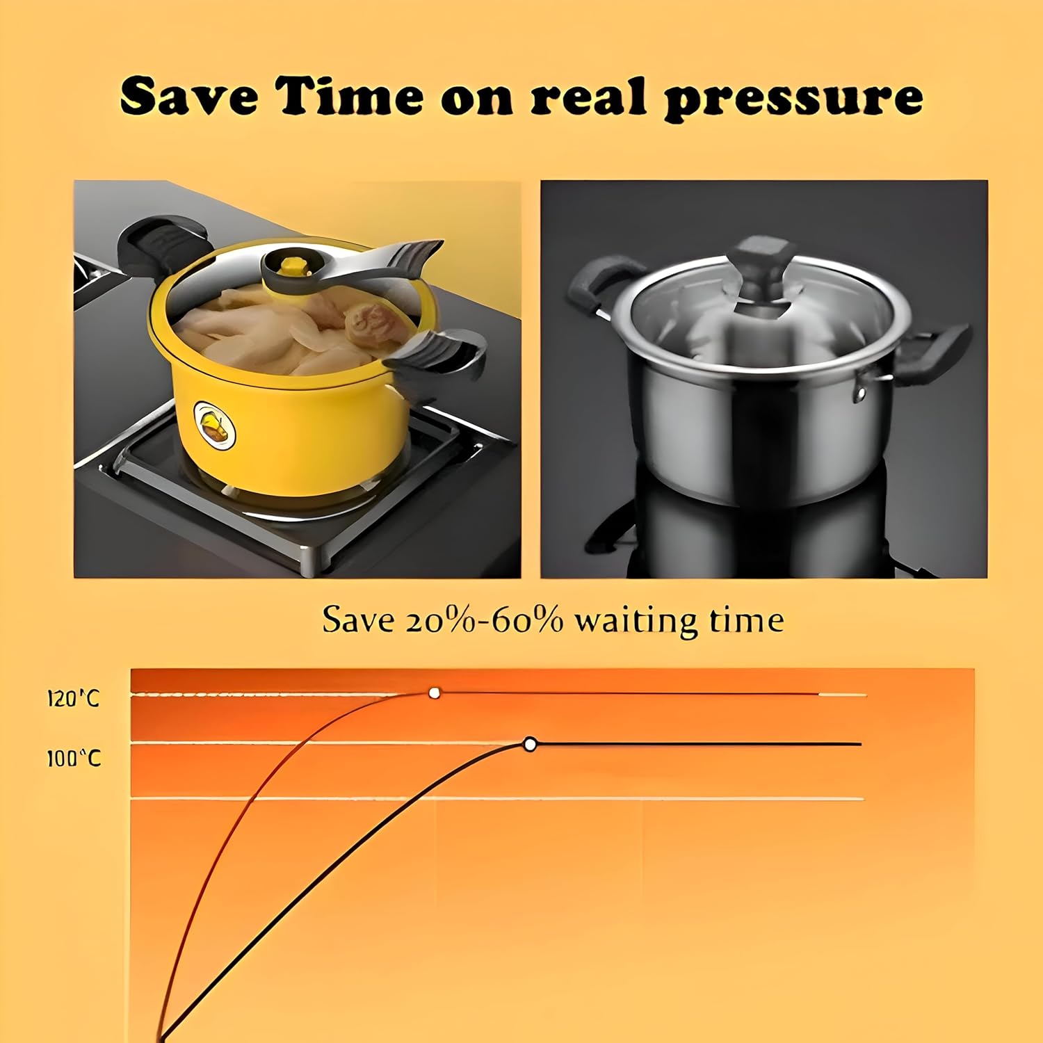 وعاء متعدد الاستخدامات- حلة بطة صفراء جميل، 22 سم مثالي للحساء، قدر ضغط عالي 3.5 لتر للوجبات اليومية (قطعه)