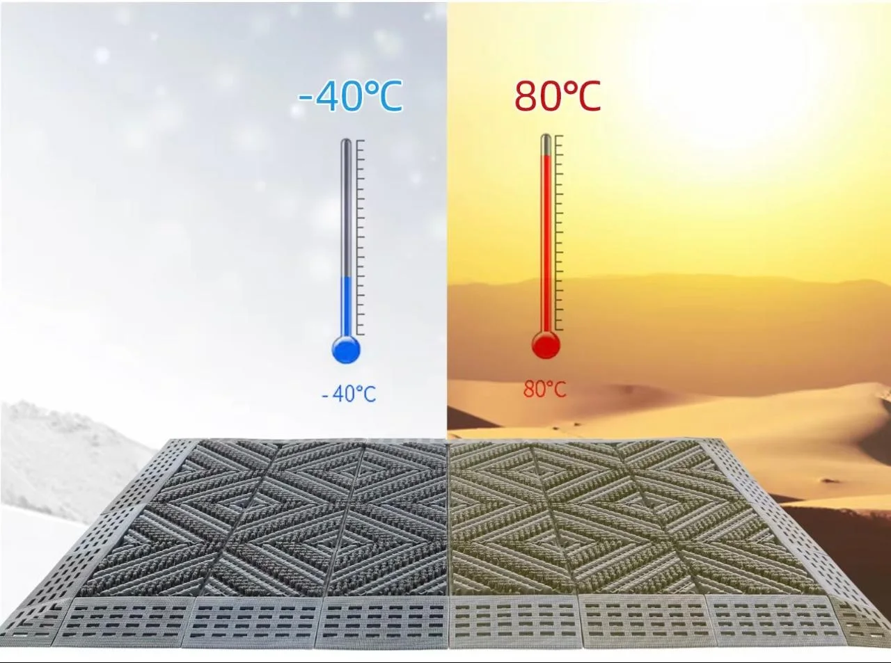 Paillasson d’entrée extérieur antisalissures – antidérapant – facile à nettoyer