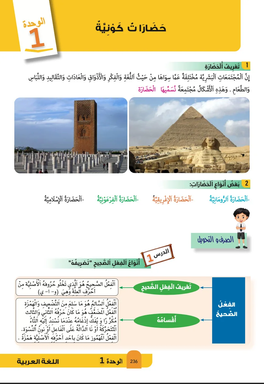 PACK SUCCÈS CE6 — ÉDITION 2026