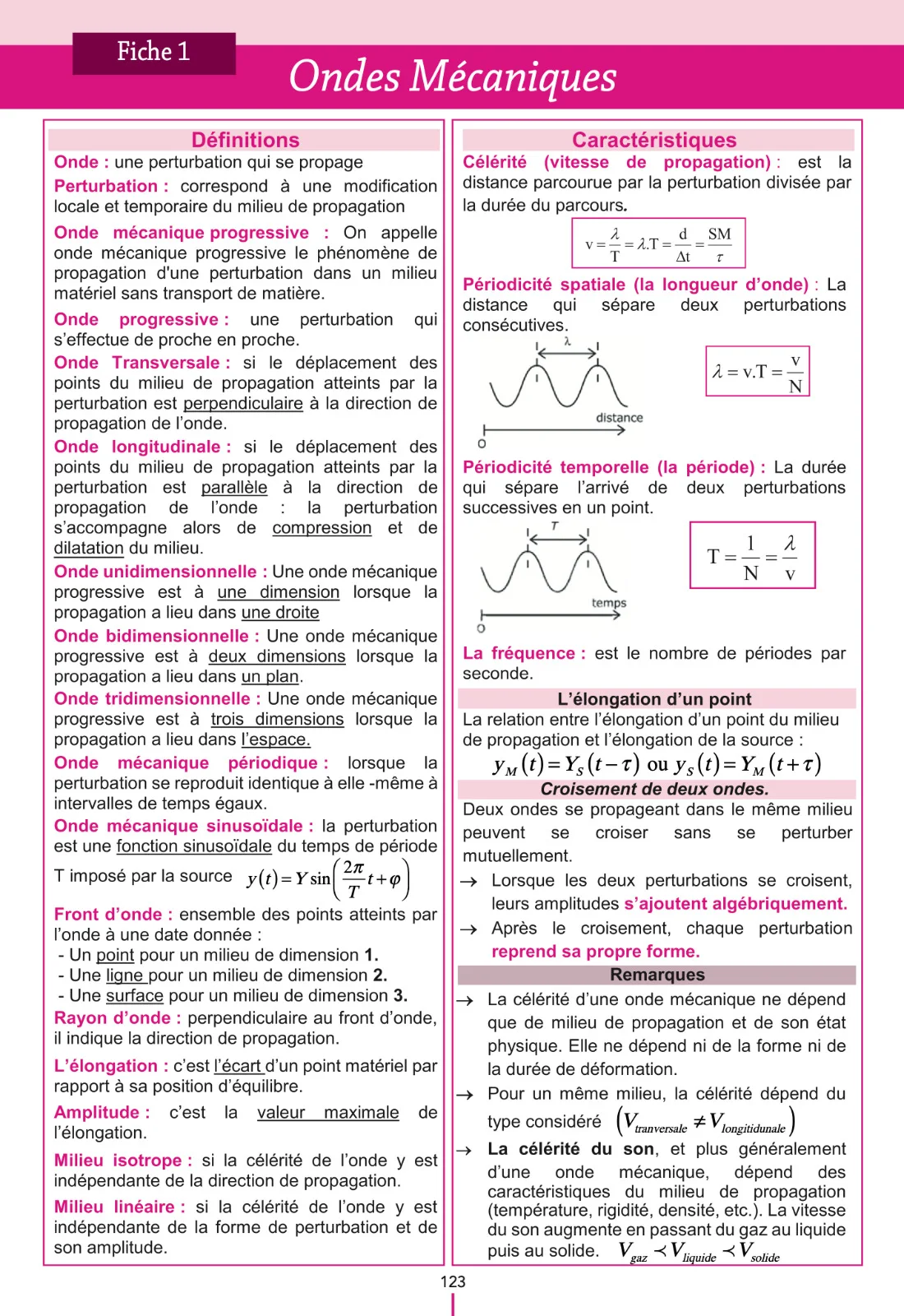 PACK ELITE MÉDECINE — ULTIME PRÉPA