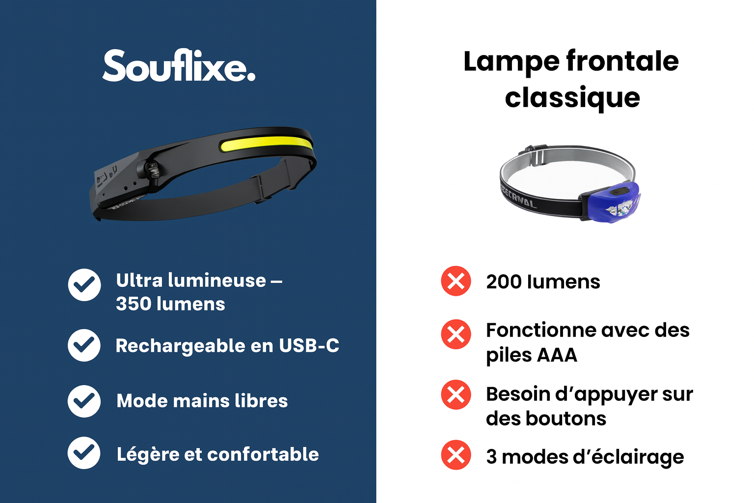 Lampe Frontale 230°