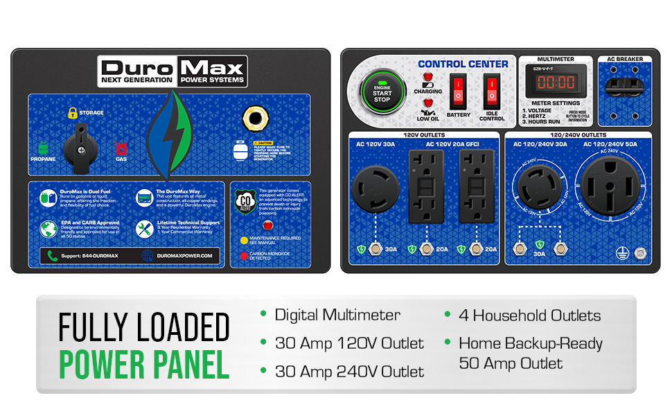 fully loaded power panel