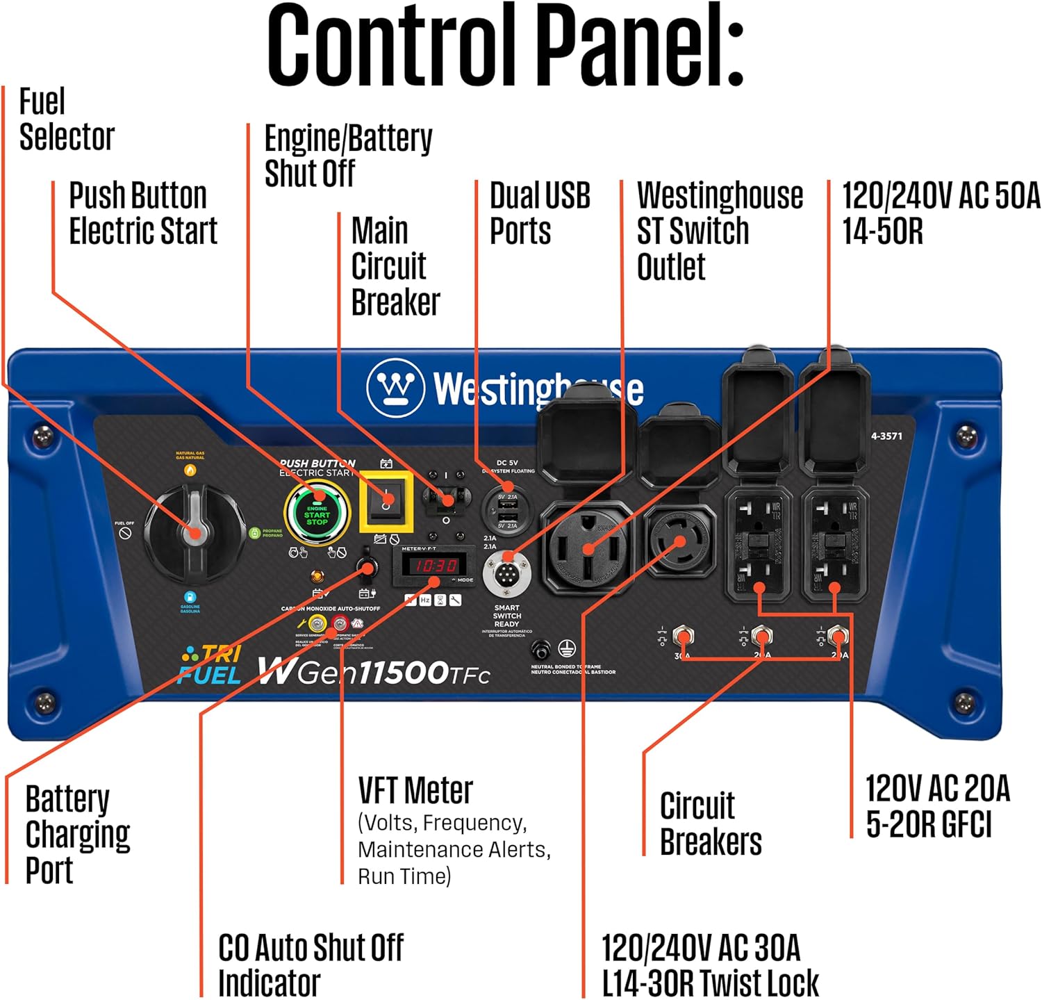 Westinghouse Outdoor Power Equipment 14500 Peak Watt Tri-Fuel Home Backup Portable Generator, Remote Electric Start, Transfer Switch Ready, Gas, Propane, and Natural Gas Powered