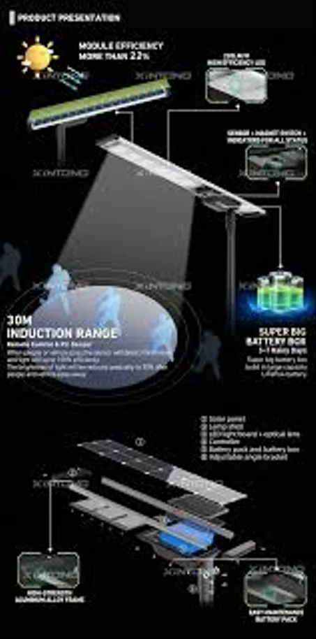 كشاف شمسي مع جهاز تحكم عن بعد وكاشف حركة للاستخدام الخارجي