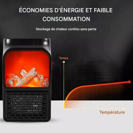 ​​​​Radiateur Électrique Mural