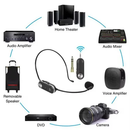 Microphone  Professionnel Sans Fil Casque Bluetooth
