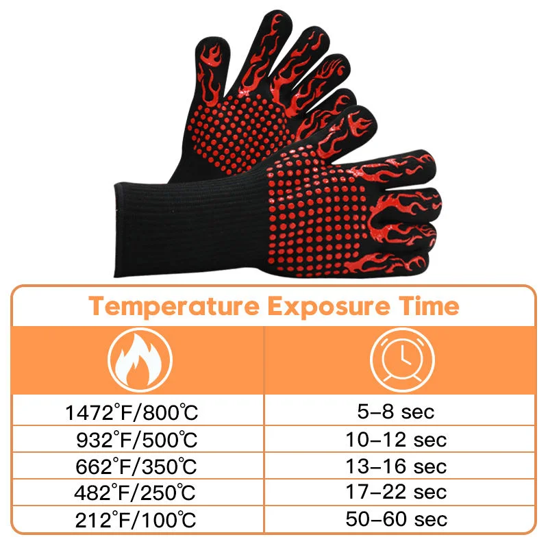 جوانتي سيليكون مقاوم للحرارة