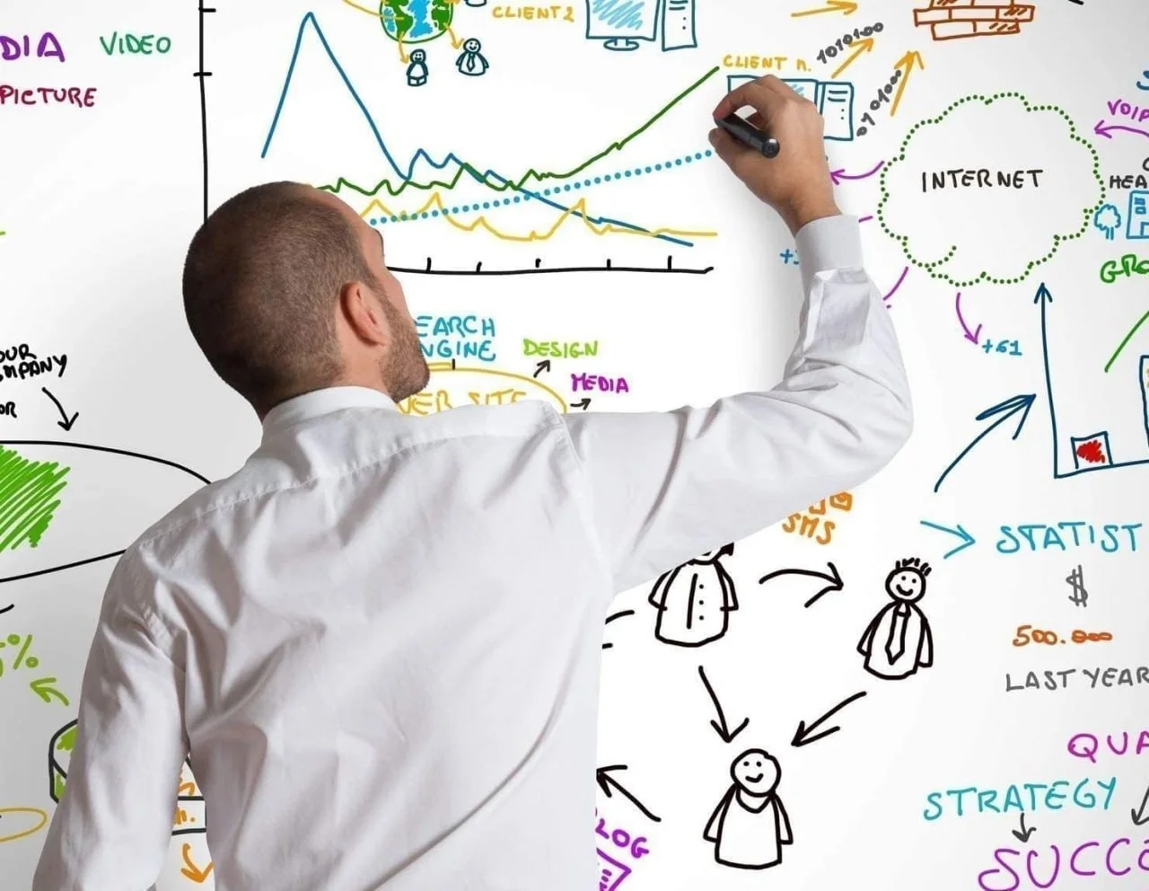 استيكر سبورة ابيض قابل للمسح والتنظيف