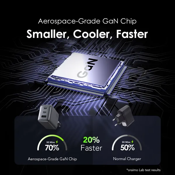 CHARGEUR ORAIMO HyperGaN 65 65W