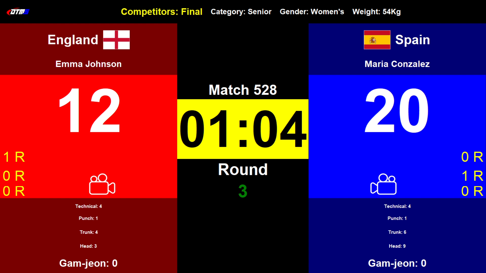 Taekwondo Scoring System by (DTMS) 🥋🔥