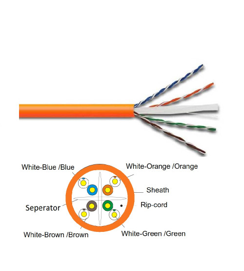 Ethernet Cable CAT-6 305m _ dahua