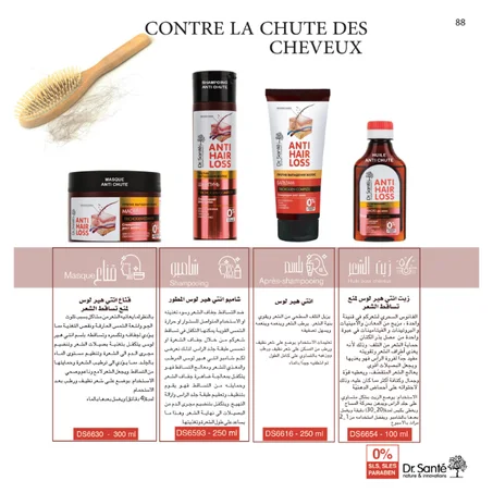 Contre La Chute Des Cheveux