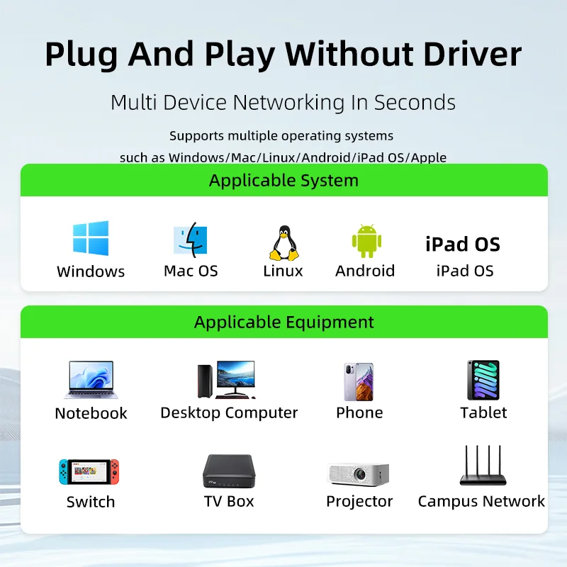 PIVA ETHERNET  adapter  1gbs