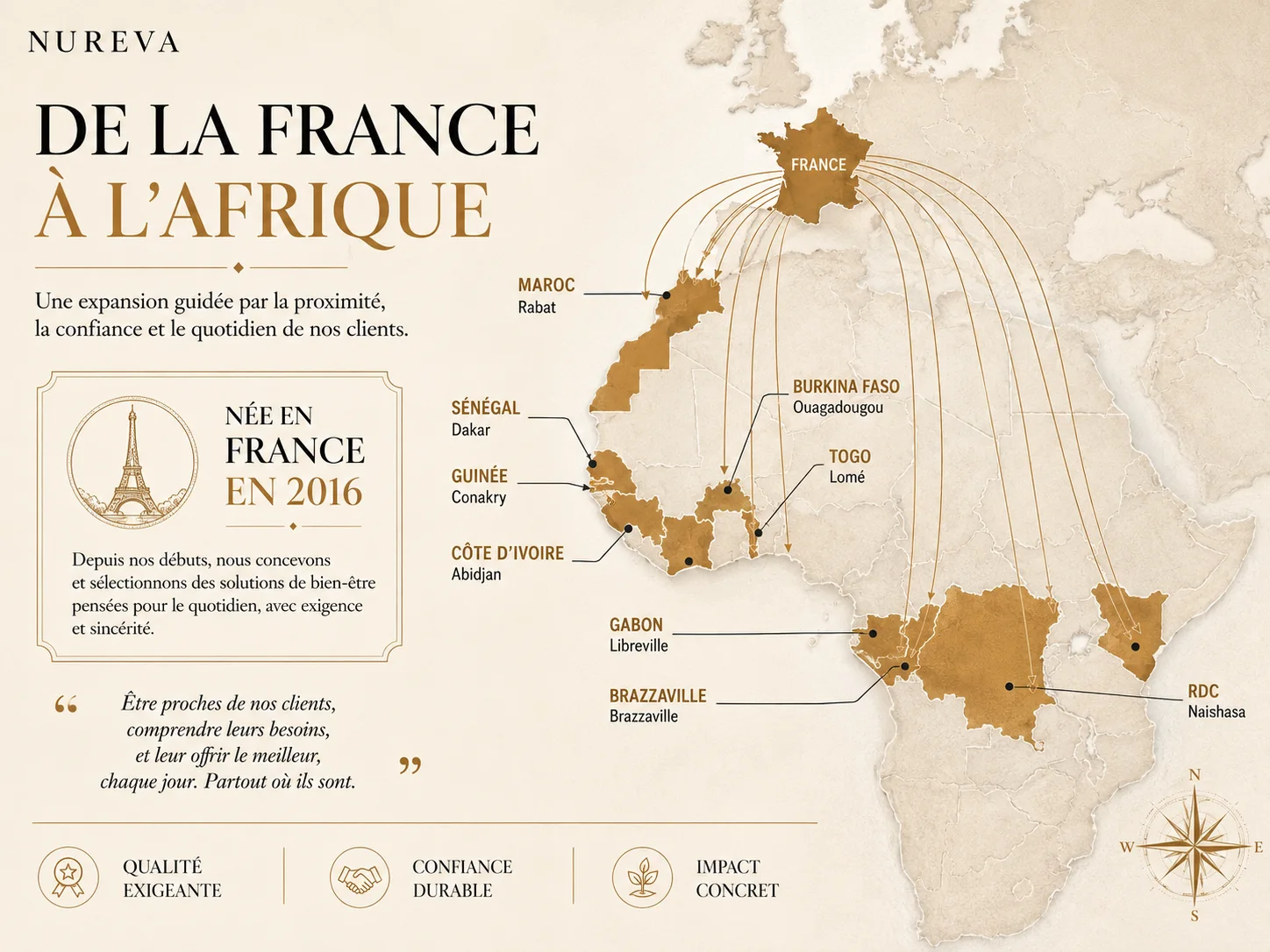 Expansion de Nureva de la France vers plusieurs pays africains
