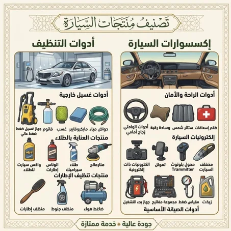 التصنيف التاني