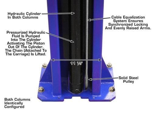 ATLAS 9KOHX 9,000 lb Overhead 2-Post Lift