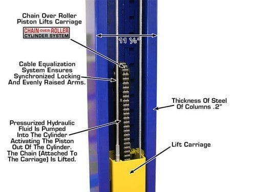 ATLAS 9KOHX 9,000 lb Overhead 2-Post Lift