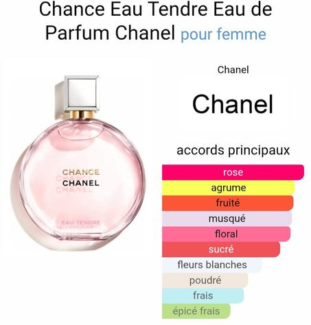CHANCE CHANEL EAU TENDRE EDP