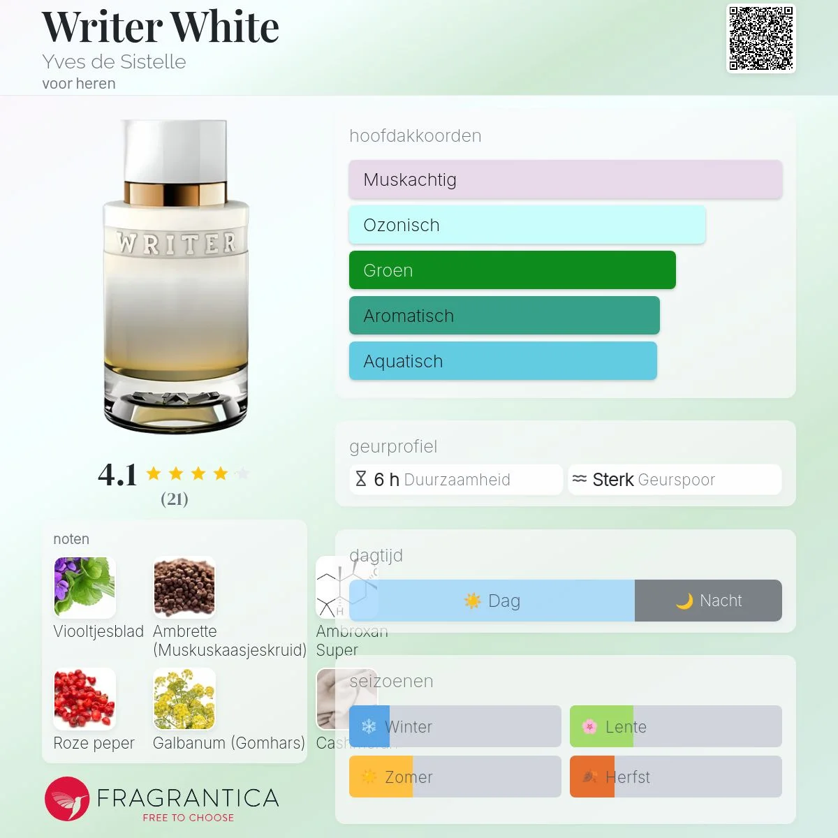 Writer White EDP 100ml – Cyrus Paris