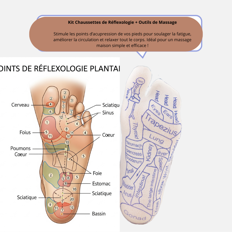 CHAUSSETTES  DE REFLEXOLOGIE + KIT DE MASSAGE – Bien-Être et Relaxation