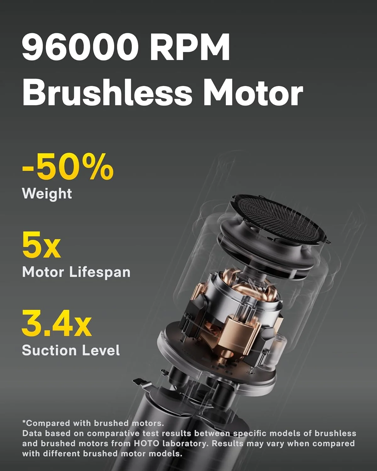 هوتو مكنسة كهربائية محمولة لاسلكية للسيارة 4 في 1 مع شفط قوي 20000 باسكال