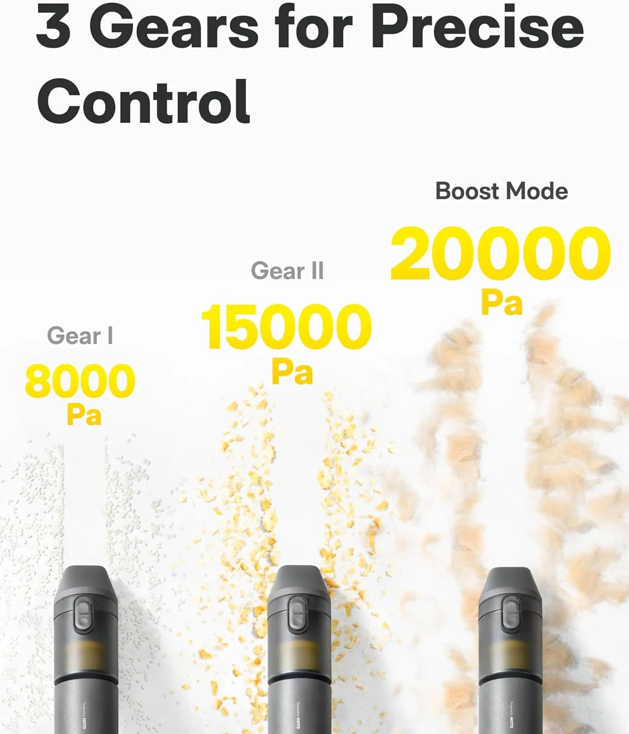 هوتو مكنسة كهربائية محمولة لاسلكية للسيارة 4 في 1 مع شفط قوي 20000 باسكال