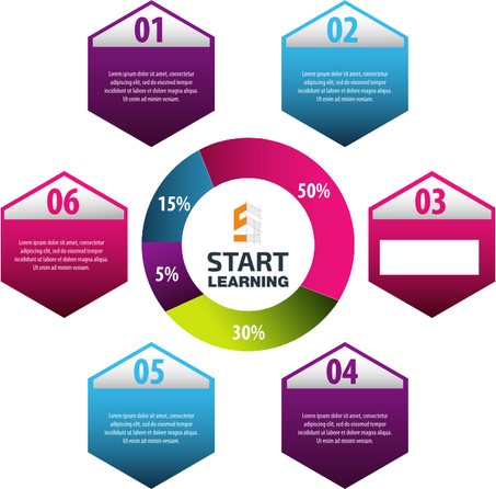 Toutes les Catégorie