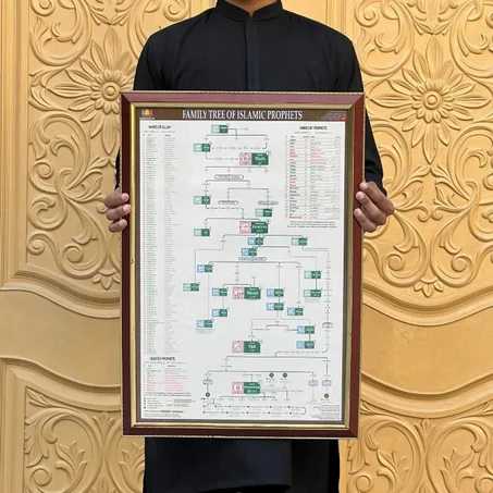 شجرة عائلة الرسل والأنبياء عليهم الصلاة والسلام