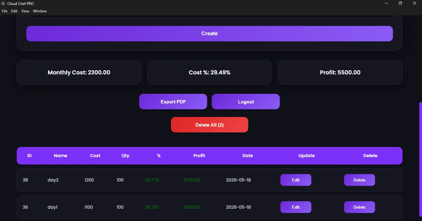 CMS  إدارة التكاليف والأرباح