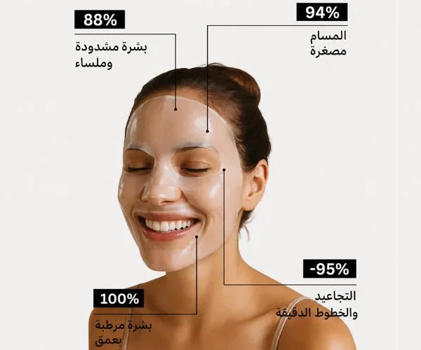 الماسك الأكثر مبيعاً والأكثر طلباً لتجديد شباب البشرة! (العلبة تحتوي على 4 أقنعة)