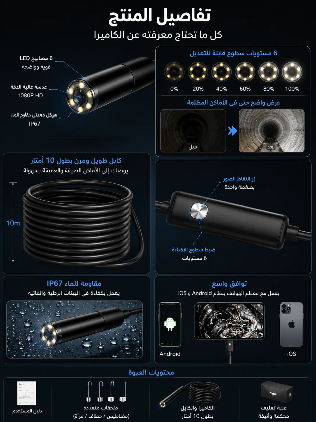 Sahara Eye™ - الجيل الجديد من الحماية
