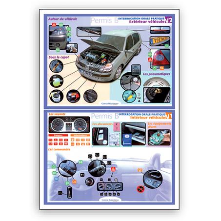 Affiche Véhicule Intérieur/Extérieur