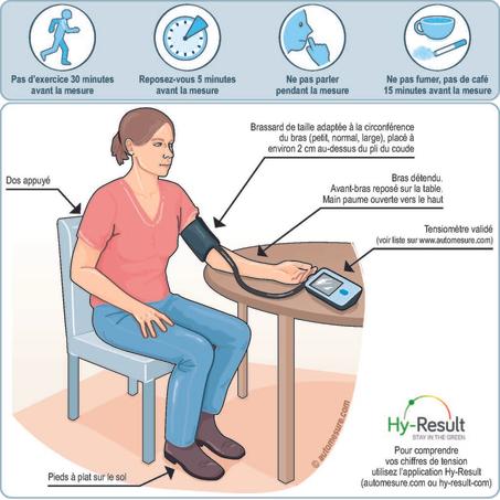 Education therapeutique du patient hypertendu