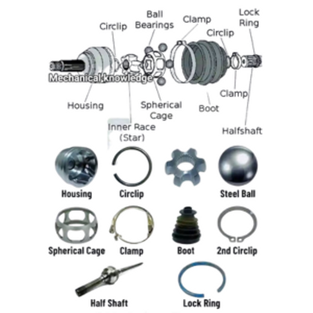 Supports & silentblocs