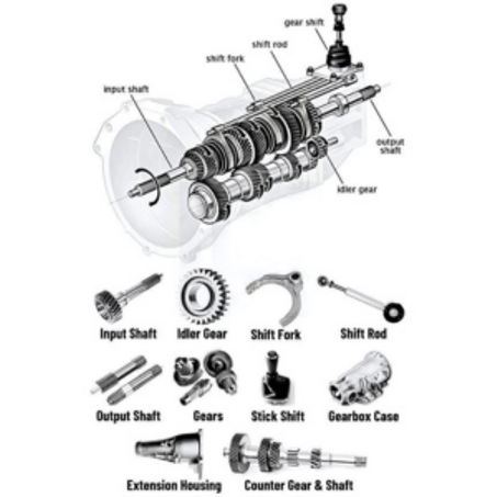 Transmission/Embrayage