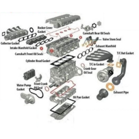 Joints & Étanchéité
