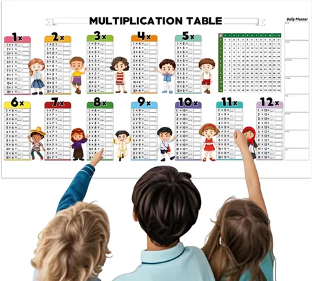 Tabela de Multiplicação, Gráfico de Aprendizagem para Crianças