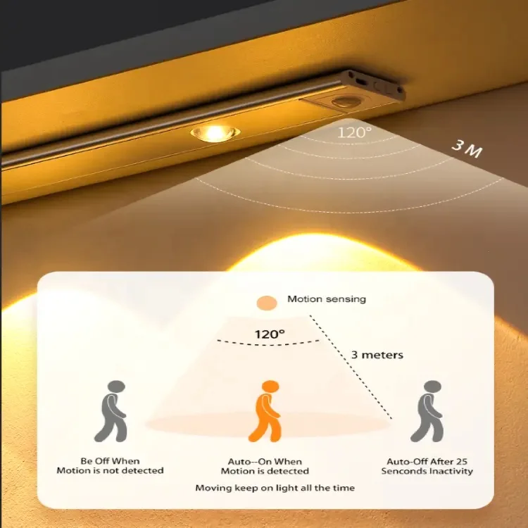 Led Motion Sensor - KSA