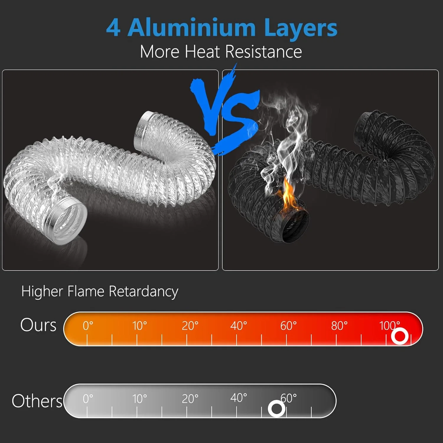 شفاط سحري Inline Fan Electric + انبوبة المونيوم لتركيب الشفاط ضمان 6 أشهر