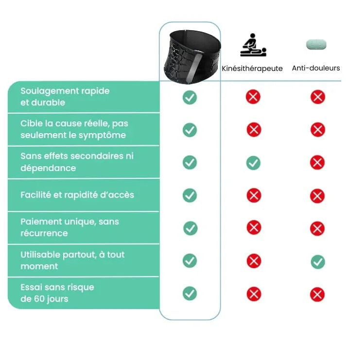 LOMBAIRE PRO™｜CEINTURE UNISEXE