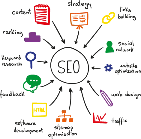 Référencement SEO site web Just4You Maroc