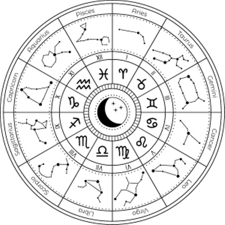 Astrology -مجموعة الأبراج