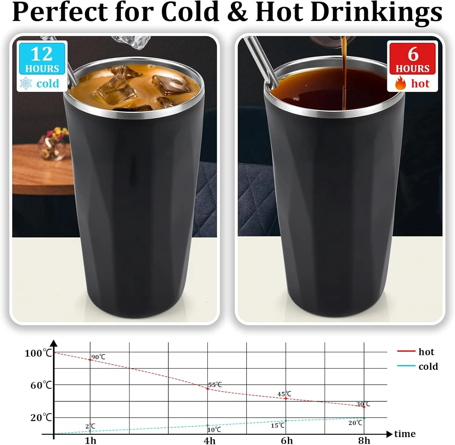 Gobelet isotherme de 591 ml avec paille et couvercle, bouteille isotherme en acier inoxydable avec paille rétractable, tasse à eau de voyage, tasse isotherme à double paroi étanche