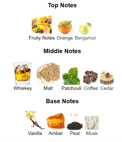 Star men Nebula Fragrance world