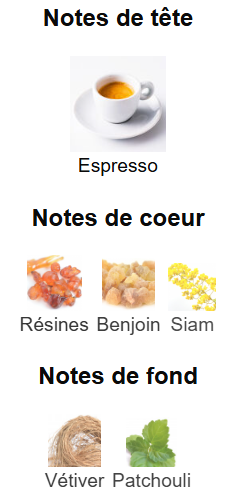 Double Expresso-fragrance world